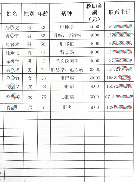 2018年第一季度大病救助名单.JPG