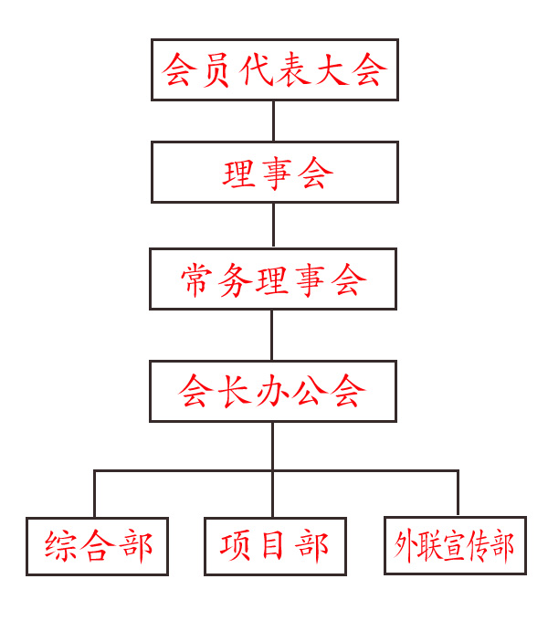 组织架构.jpg